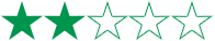 平均2点